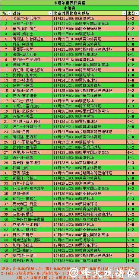 最新世界杯比分结果及精彩赛事回顾