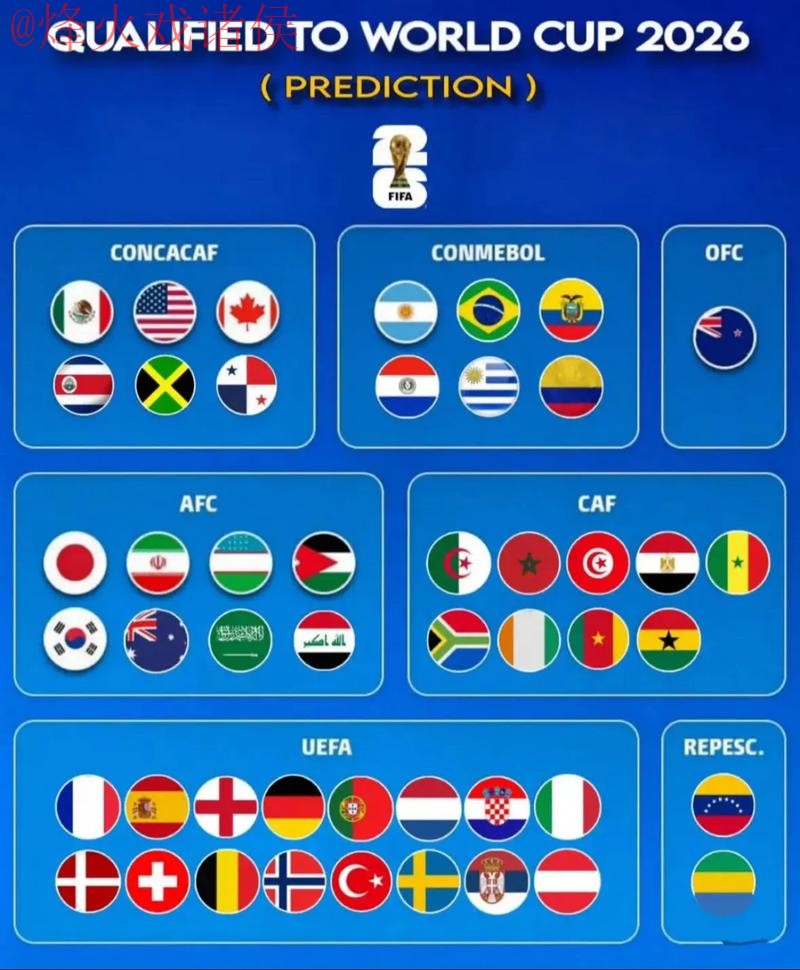2026世界杯最新预测入口地址