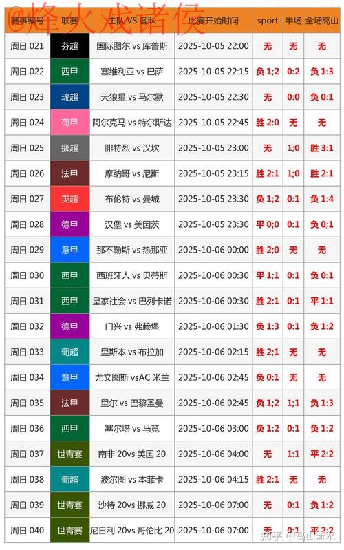 最新世界杯比分全站直击