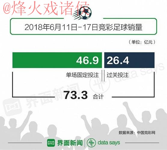 实时数据解析世界杯投注趋势 实时数据解析世界杯投注趋势